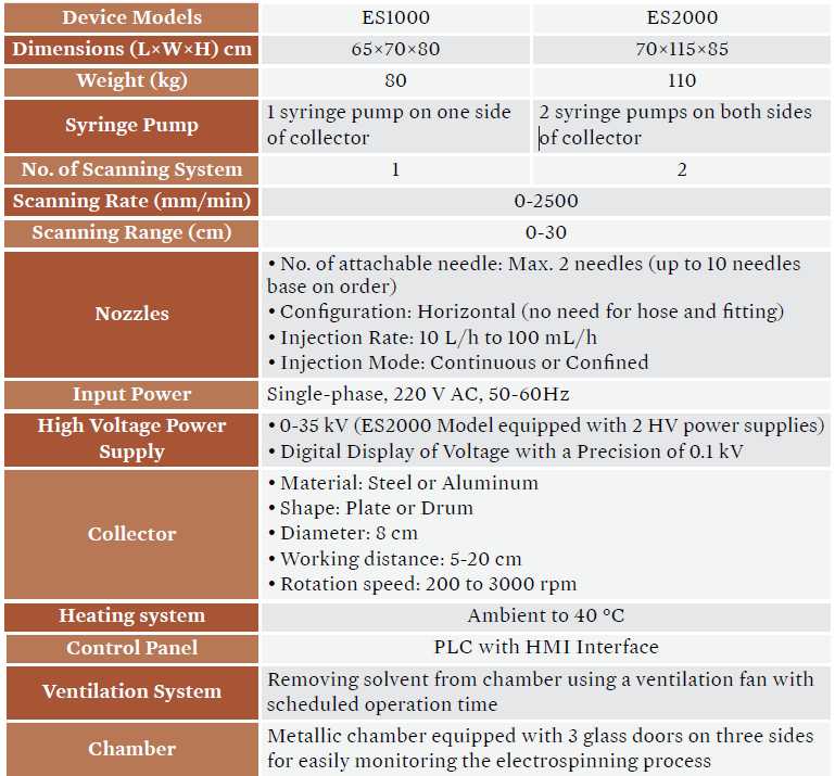 Lab-scale Electrospinning Unit