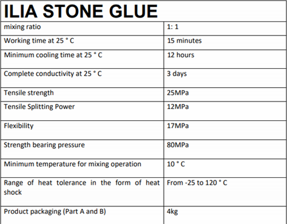 Construction &building